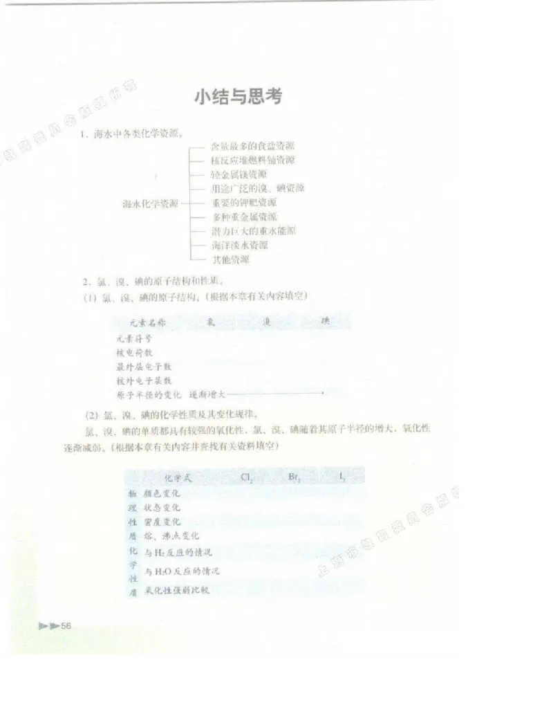 沪科版化学高一第一学期电子课本_高中电子课本_5.高中化学课本_沪科版