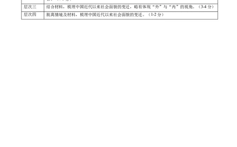 历史（上海卷）（参考答案及评分标准）_初中全科电子版试卷练习试题_历史_2024中考模拟题历史(1)_三模（34套）_历史（上海卷）