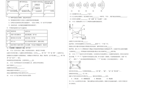 化学（陕西卷）（考试版A3）_初中全科电子版试卷练习试题_化学_2024中考模拟题化学(1)_三模（36套）_化学（陕西卷）