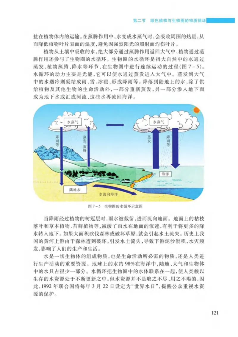苏教版生物七年级上册_初中电子课本_9.生物_苏教版