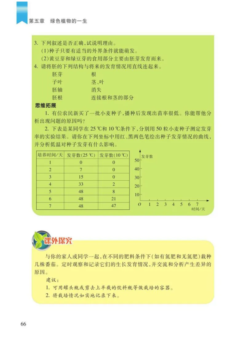 苏教版生物七年级上册_初中电子课本_9.生物_苏教版