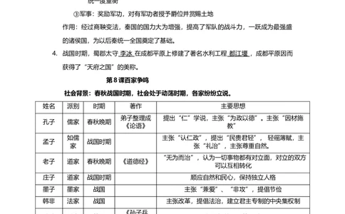 人教版七年级历史上册期末复习知识点汇总_初中全科电子版试卷练习试题_历史_历史人教版7上试卷_部编人教版历史7年级上知识点汇总05份