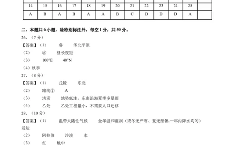 地理（福建卷）（参考答案及评分标准）_初中全科电子版试卷练习试题_地理_2024中考模拟题地理(1)_三模（39）_地理（福建卷）