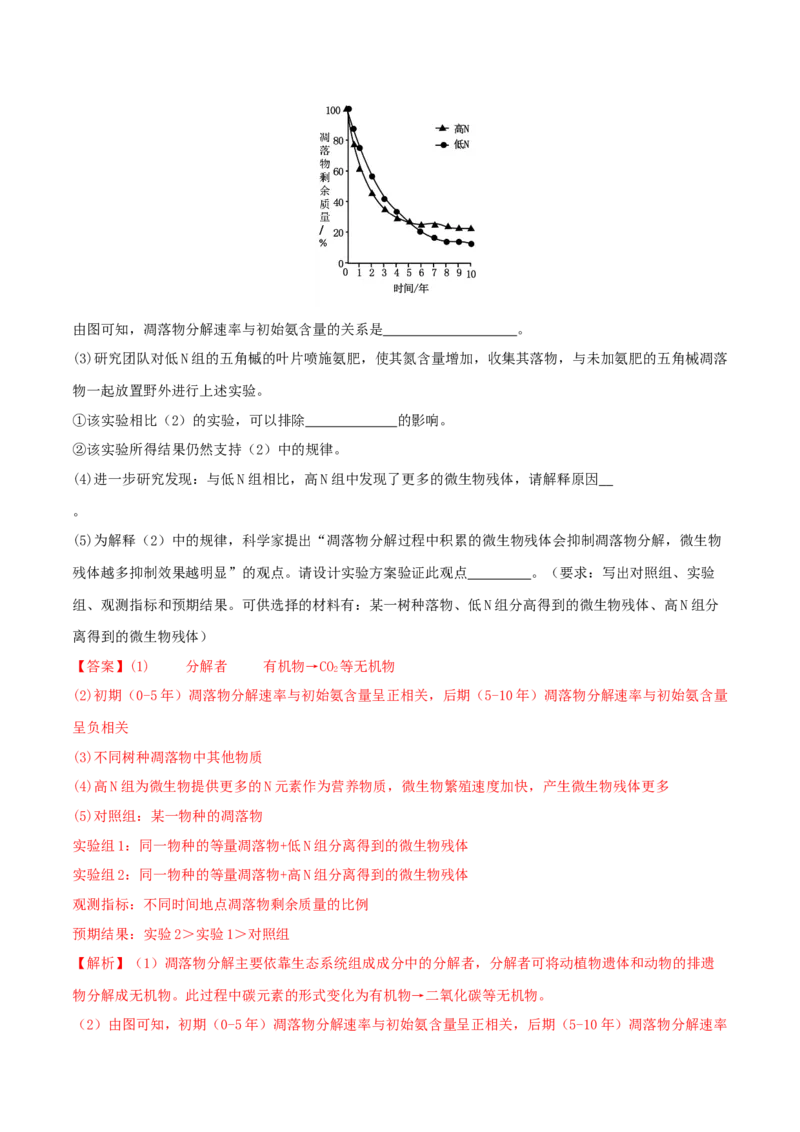 专题七生物与环境（解析版）_2025年新高考资料_二轮复习_01高考语文等多个文件_上好课2025年高考生物二轮复习讲练测（新高考通用）