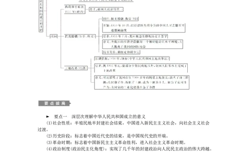 八年级历史下册第一单元中华人民共和国的成立和巩固单元总结提升练习新人教版201901072113_初中全科电子版试卷练习试题_历史_历史人教版8下试卷_同步练习（第二套）
