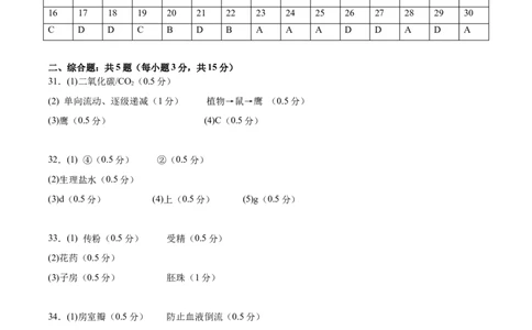 生物（泰州卷）（参考答案及评分标准）_初中全科电子版试卷练习试题_生物_2024中考模拟题生物(1)_三模（37套）_生物（泰州卷）