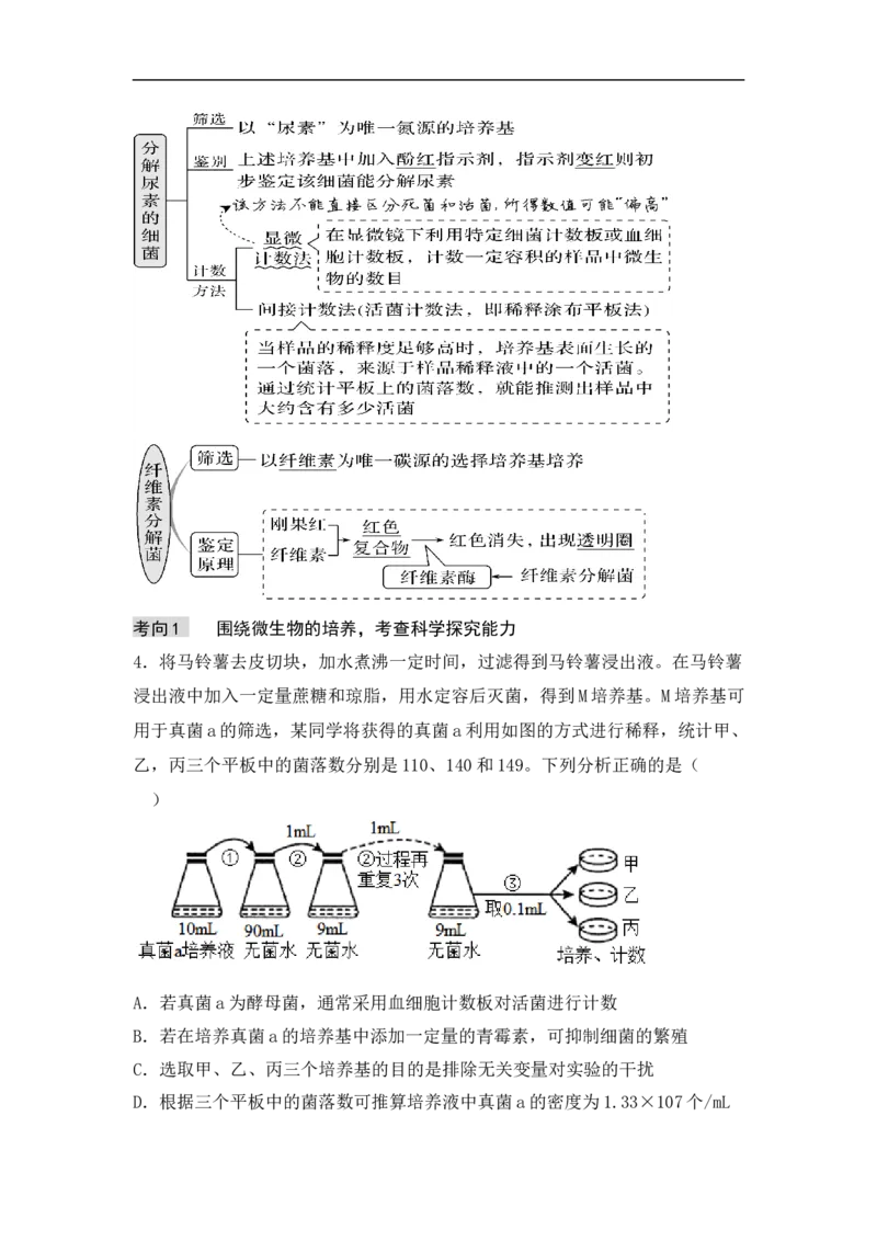 专题九发酵工程（解析版）_新高考复习资料_2023年新高考复习资料_二轮复习_过二轮备战2023年高考生物二轮专题剖析与综合训练（新教材）