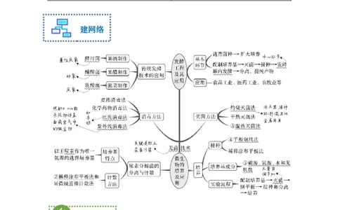 专题九发酵工程（解析版）_新高考复习资料_2023年新高考复习资料_二轮复习_过二轮备战2023年高考生物二轮专题剖析与综合训练（新教材）