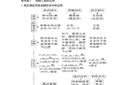 专题九发酵工程（解析版）_新高考复习资料_2023年新高考复习资料_二轮复习_过二轮备战2023年高考生物二轮专题剖析与综合训练（新教材）