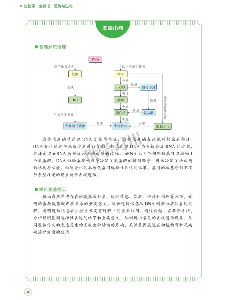 新北师大版高中生物必修2《遗传与进化》_高中电子课本_最新版高中全科高清电子课本_6高中生物课本_2019新人教版