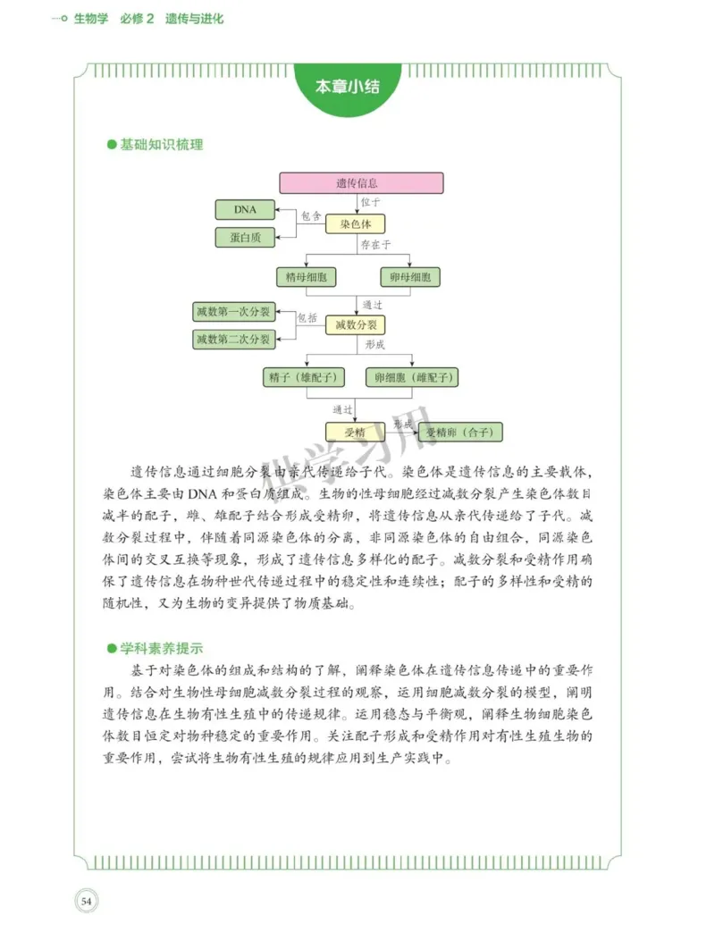新北师大版高中生物必修2《遗传与进化》_高中电子课本_最新版高中全科高清电子课本_6高中生物课本_2019新人教版