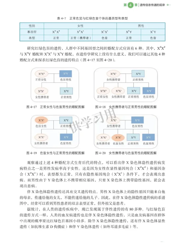 新北师大版高中生物必修2《遗传与进化》_高中电子课本_最新版高中全科高清电子课本_6高中生物课本_2019新人教版