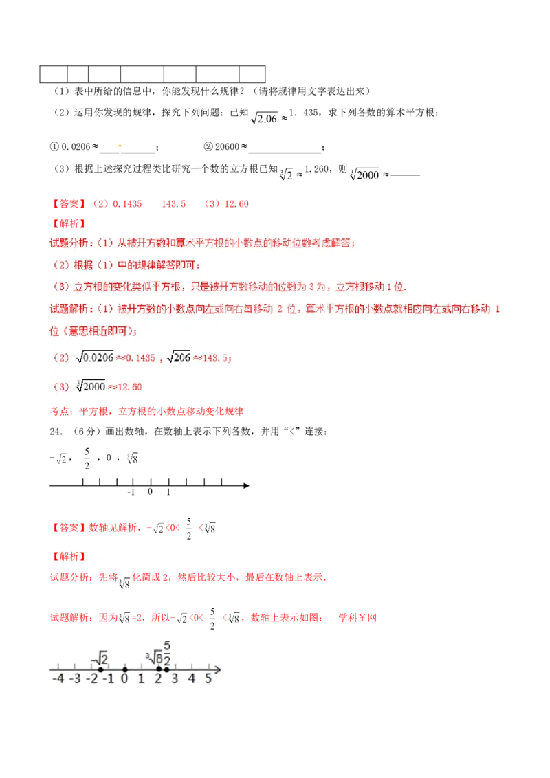第6章实数（A卷）_初中全科电子版试卷练习试题_数学_7下初中人教版数学练习、试卷_人教数学七年级下单元试卷（049份）_单元检测卷（第2套AB卷含答案）（共12份）