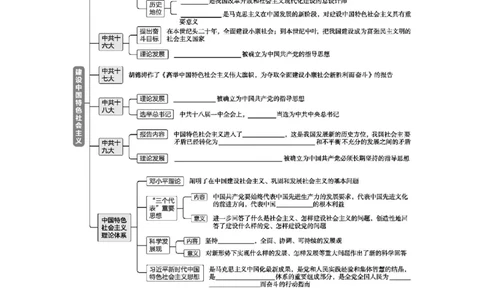 第10课建设中国特色社会主义课时练习_初中全科电子版试卷练习试题_历史_历史人教版8下试卷_部编人教版历史8年级下同步练习40份_同步练习（第一套）