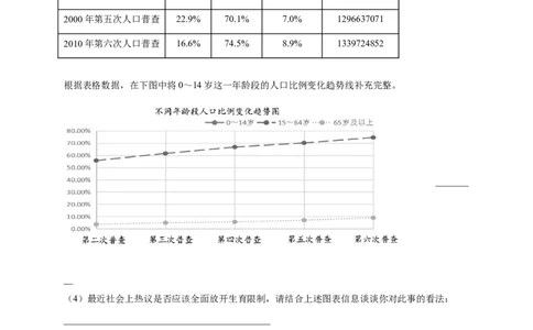 第七单元人类活动对生物圈的影响（提分小卷）-单元测试（人教版）（原卷版）_初中全科电子版试卷练习试题_生物_生物人教版7下练习_人教生物7年级下单元试卷33份