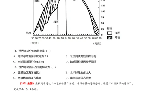必杀02第二单元陆地和海洋（选择题50题）-（人教版）（原卷版）_初中全科电子版试卷练习试题_地理_人教地理7上试题试卷_人教地理7年级上专项练习17份