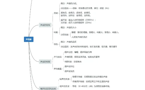 第2章声现象速记清单（解析版）_初中全科电子版试卷练习试题_物理_8年级上册物理试题_人教版物理八年级上知识汇总