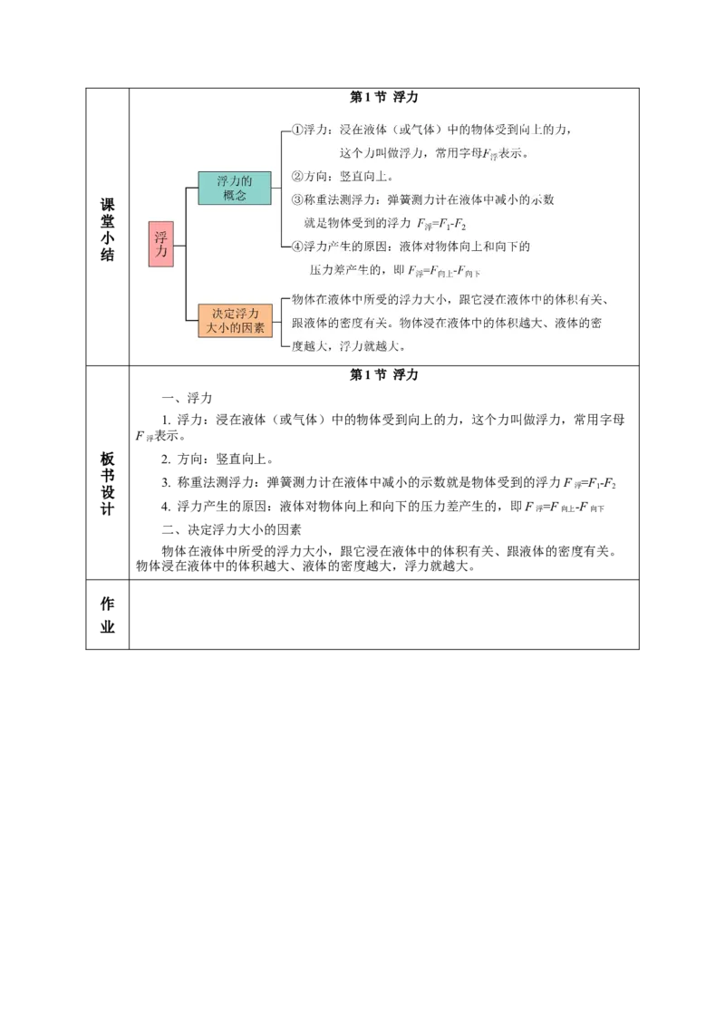 10.1浮力（教学设计）-（人教版）_初物_八年级上下册+九年级全一册物理_八年级物理下册_老课标资料_教学设计