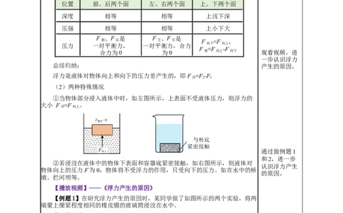 10.1浮力（教学设计）-（人教版）_初物_八年级上下册+九年级全一册物理_八年级物理下册_老课标资料_教学设计