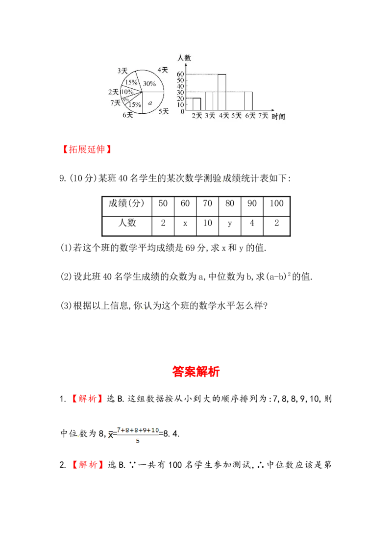 八年级数学下册知识点汇聚测试卷：中位数和众数初级测试（含详解）_初中全科电子版试卷练习试题_数学_8下初中人教版数学练习、试卷_人教数学八年级下专项练习（047份）