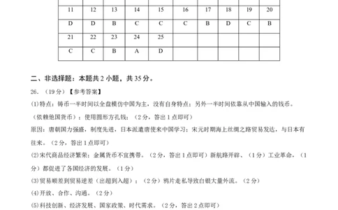 历史（吉林长春卷）（参考答案及评分标准）_初中全科电子版试卷练习试题_历史_2024中考模拟题历史(1)_三模（34套）_历史（吉林长春卷）