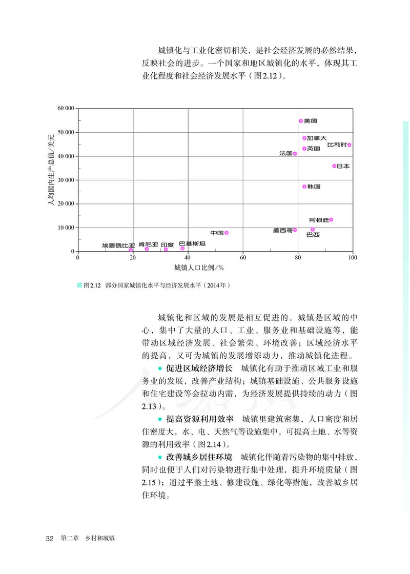 新人教版高中地理必修第二册电子课本_高中电子课本_9.高中地理课本_2019新人教版