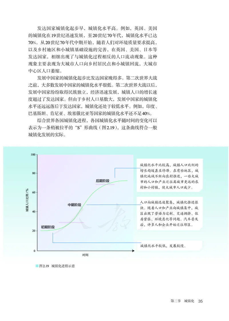 新人教版高中地理必修第二册电子课本_高中电子课本_9.高中地理课本_2019新人教版