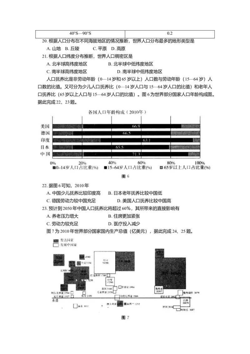 人教版八年级上学期地理期末试卷2_初中全科电子版试卷练习试题_地理_人教地理8上试题试卷_人教地理8年级上期末试卷10份