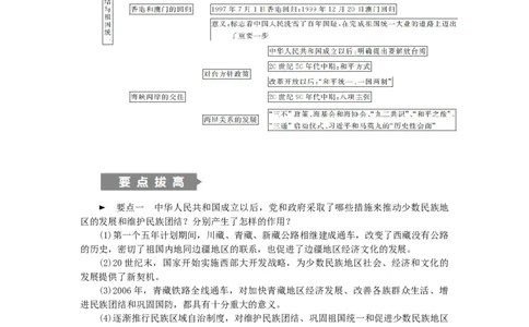 八年级历史下册第四单元民族团结与祖国统一单元总结提升练习新人教版201901072127_初中全科电子版试卷练习试题_历史_历史人教版8下试卷_部编人教版历史8年级下同步练习40份