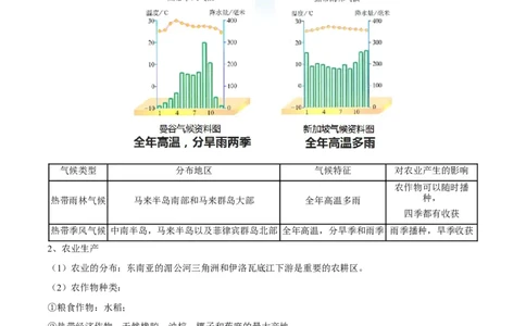 必考点04东南亚-对点变式题（人教版）（解析版）_初中全科电子版试卷练习试题_地理_人教地理7下试题试卷_人教地理7年级下专项练习13份
