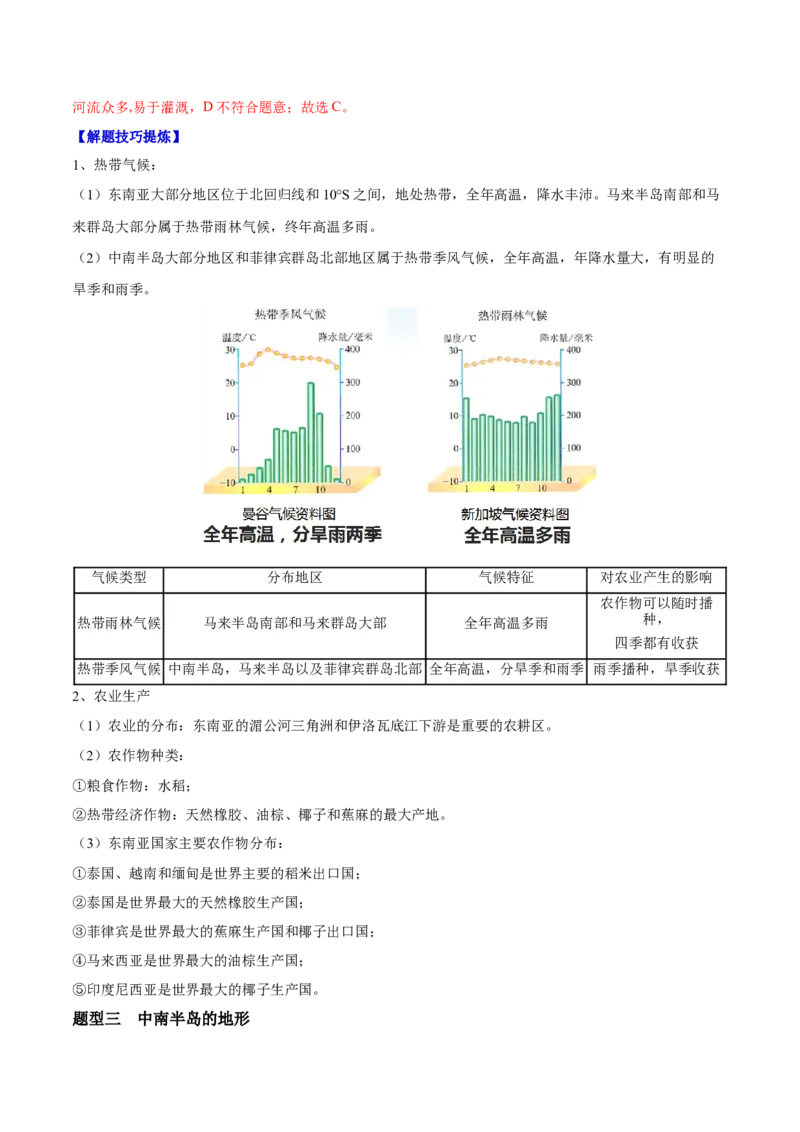 必考点04东南亚-对点变式题（人教版）（解析版）_初中全科电子版试卷练习试题_地理_人教地理7下试题试卷_人教地理7年级下专项练习13份