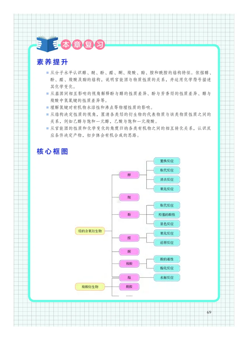 沪科技版化学选修3_高中电子课本_最新版高中全科高清电子课本_5高中化学课本_2019沪科技版