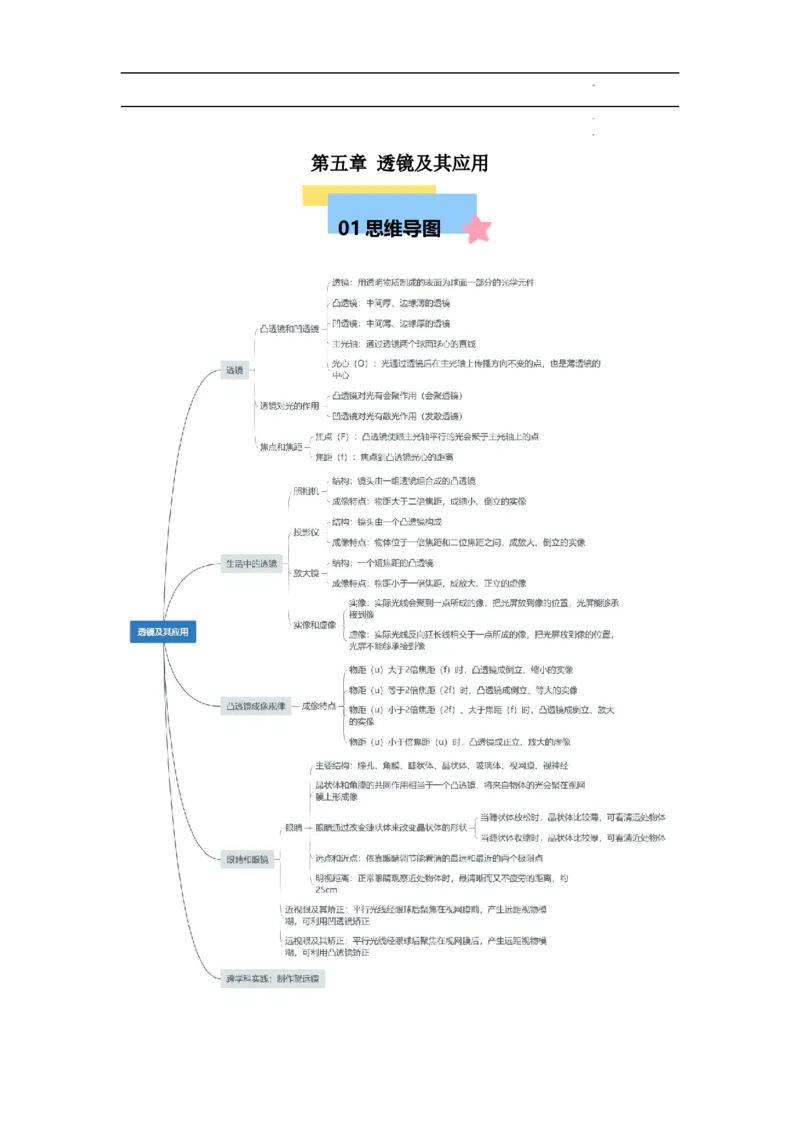 第5章透镜及其应用速记清单（解析版）_初中全科电子版试卷练习试题_物理_8年级上册物理试题_人教版物理八年级上知识汇总