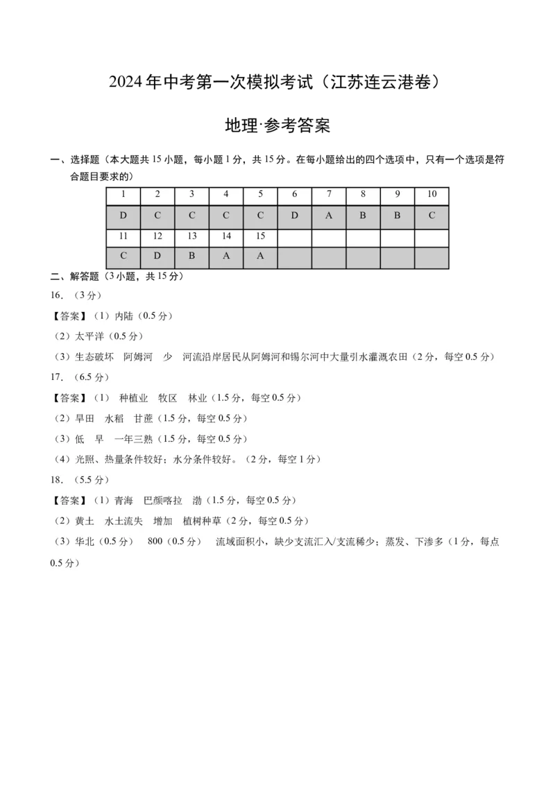 地理（江苏连云港）（参考答案及评分标准）_初中全科电子版试卷练习试题_地理_2024中考模拟题地理(1)_一模_地理（江苏连云港卷）-2024年中考第一次模拟考试