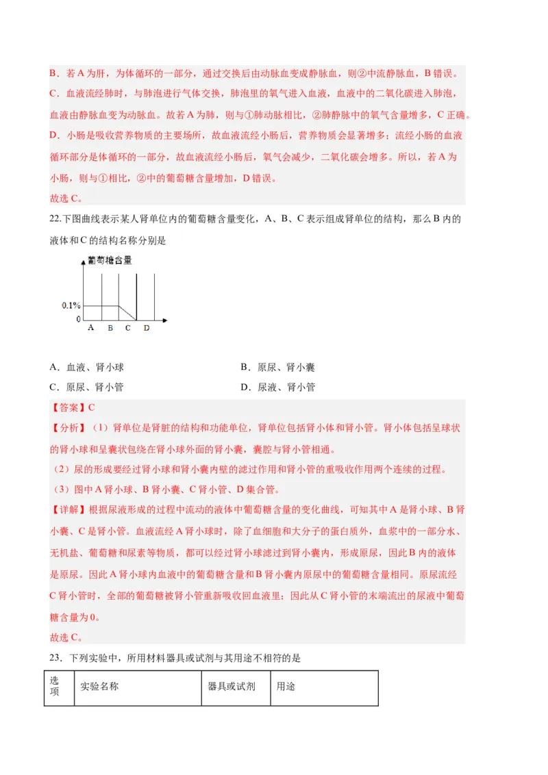 生物01卷（人教版七年级下册全部）-（全解全析）_new_初中全科电子版试卷练习试题_生物_生物人教版7下练习_人教生物7年级下期末试卷11份