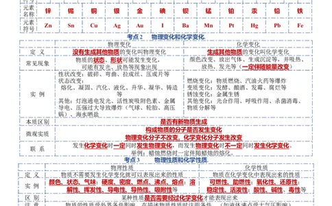 第一单元走进化学世界-九年级化学上册单元复习知识清单（人教版）_初中全科电子版试卷练习试题_化学_9年级上下册化学试题_9年级上试题_人教化学九年级上知识总结（007份）