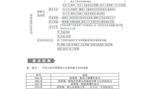 八年级历史下册第六单元科技文化与社会生活单元总结提升练习新人教版201901072145_初中全科电子版试卷练习试题_历史_历史人教版8下试卷_部编人教版历史8年级下同步练习40份