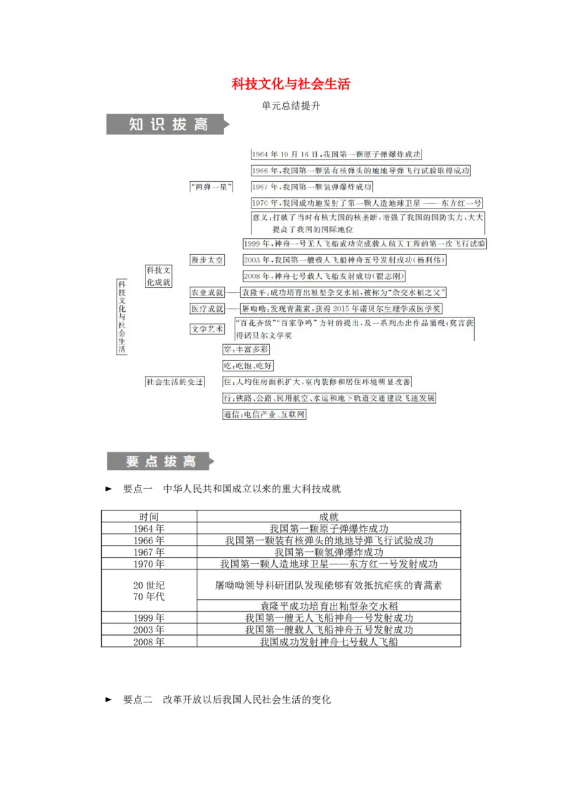 八年级历史下册第六单元科技文化与社会生活单元总结提升练习新人教版201901072145_初中全科电子版试卷练习试题_历史_历史人教版8下试卷_部编人教版历史8年级下同步练习40份
