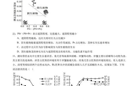 信息必刷卷01（北京专用）（原卷版）_2025年新高考资料_2025考前信息卷_2025年高考生物考前信息必刷卷（北京专用）34427555