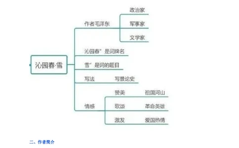 第一单元九年级语文上册同步必备单元知识清单（部编版）（原卷版）_初中全科电子版试卷练习试题_语文_9上初中部编版语文练习、试卷_部编语文九年级上知识总结（007份）