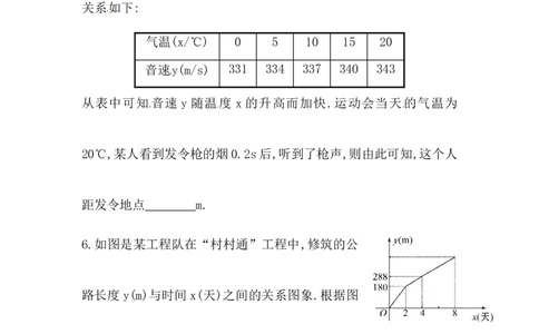 八年级数学下册知识点汇聚测试卷：函数的图象深入测试（含详解）_初中全科电子版试卷练习试题_数学_8下初中人教版数学练习、试卷_人教数学八年级下专项练习（047份）