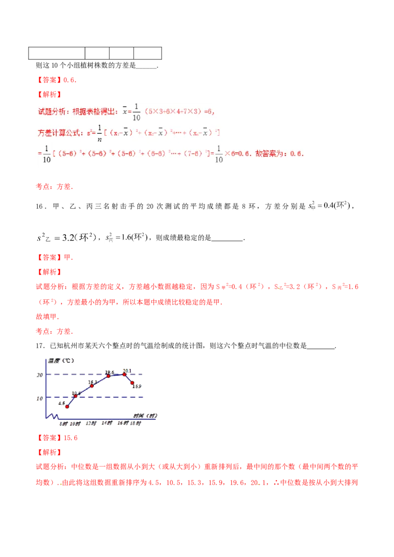 第20章数据的分析（B卷）_初中全科电子版试卷练习试题_数学_8下初中人教版数学练习、试卷_人教数学八年级下单元试卷（039份）_单元检测卷（第2套AB卷含答案）（共20份）