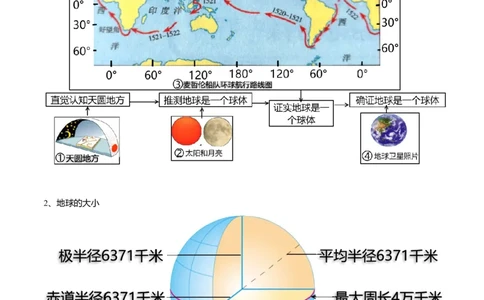 必杀03第一、二单元（40图）-（人教版）_初中全科电子版试卷练习试题_地理_人教地理7上试题试卷_人教地理7年级上专项练习17份