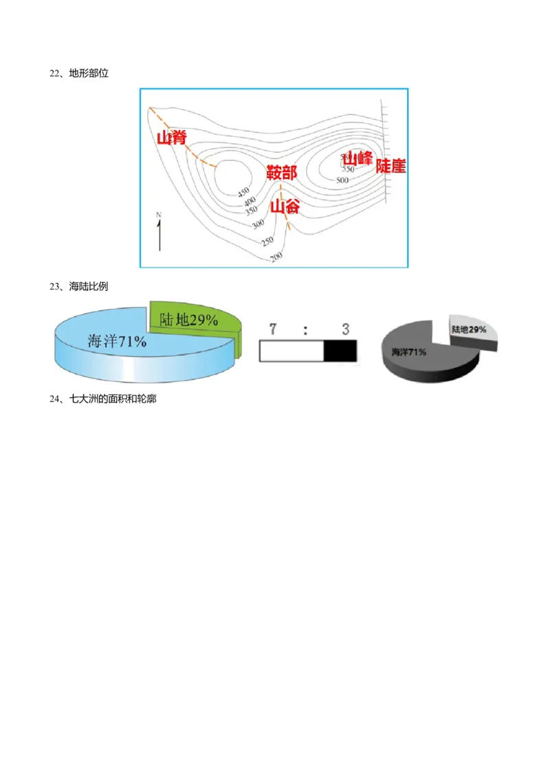 必杀03第一、二单元（40图）-（人教版）_初中全科电子版试卷练习试题_地理_人教地理7上试题试卷_人教地理7年级上专项练习17份