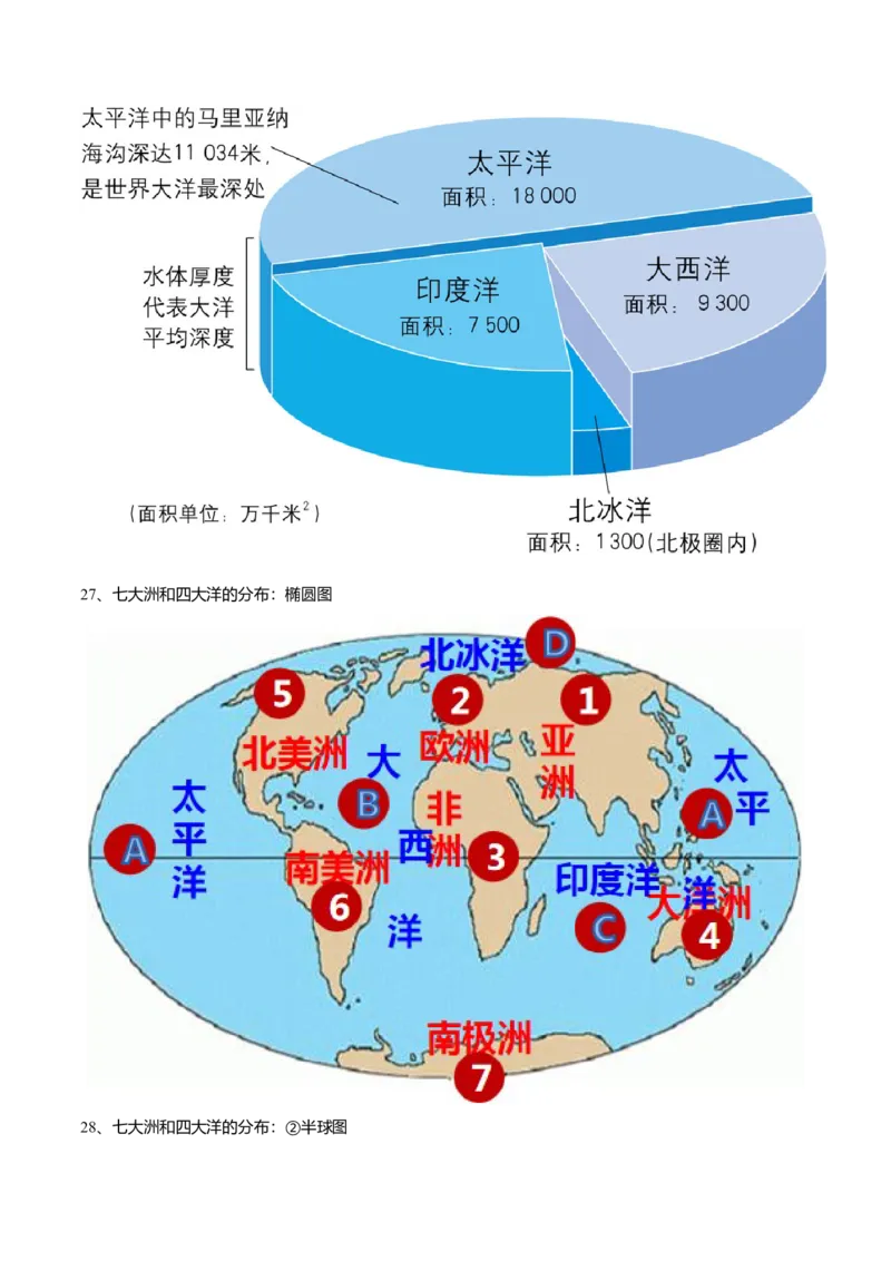 必杀03第一、二单元（40图）-（人教版）_初中全科电子版试卷练习试题_地理_人教地理7上试题试卷_人教地理7年级上专项练习17份