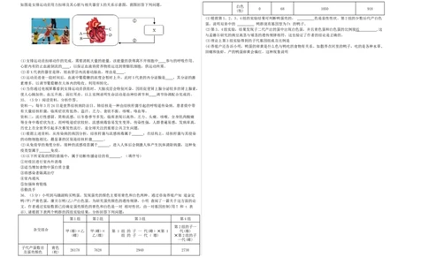 生物（云南卷）（考试版A3）_初中全科电子版试卷练习试题_生物_2024中考模拟题生物(1)_三模（37套）_生物（云南卷）