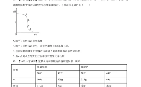 人教版化学九年级下期中模拟卷（一）(原卷版)-九年级化学下册同步单元AB卷（人教版）_初中全科电子版试卷练习试题_化学_9年级上下册化学试题_9年级下试题