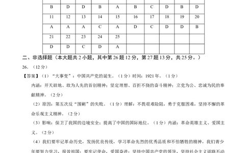 历史（兰州卷）（参考答案及评分标准）_初中全科电子版试卷练习试题_历史_2024中考模拟题历史(1)_三模（34套）_历史（甘肃兰州卷）
