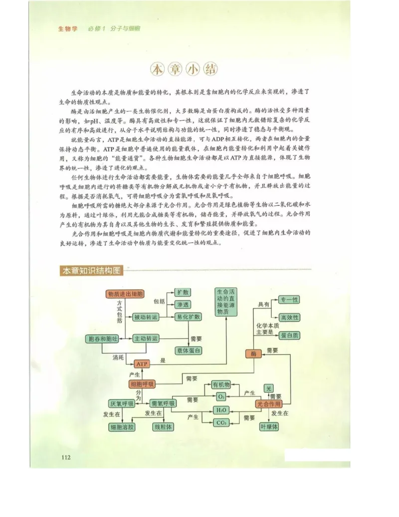 新浙科版高中生物必修1《分子与细胞》_高中电子课本_最新版高中全科高清电子课本_6高中生物课本_2019新人教版