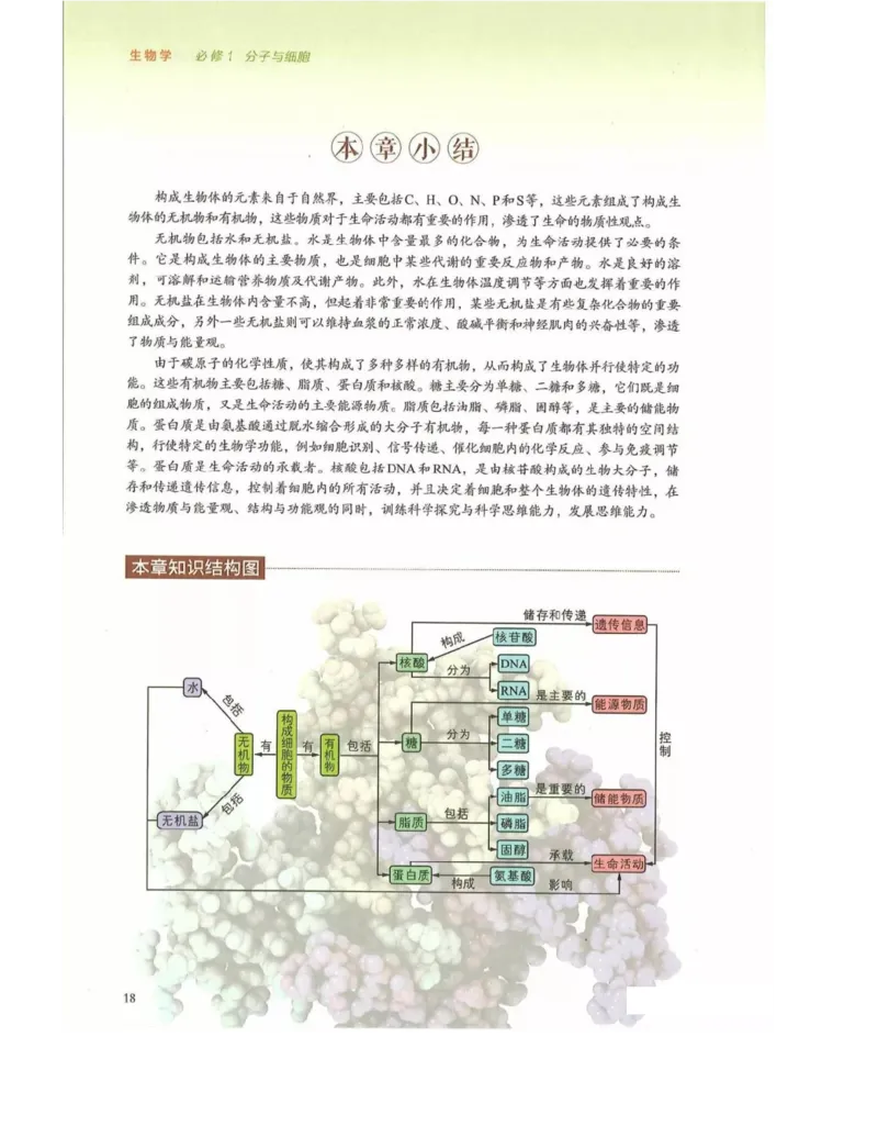 新浙科版高中生物必修1《分子与细胞》_高中电子课本_最新版高中全科高清电子课本_6高中生物课本_2019新人教版